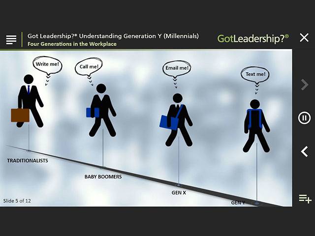 Got Leadership?™ Understanding Generation Y (Millennials)™